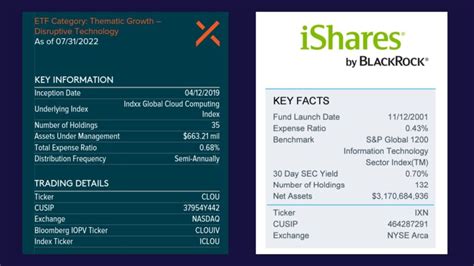 dbc etf fact sheet.